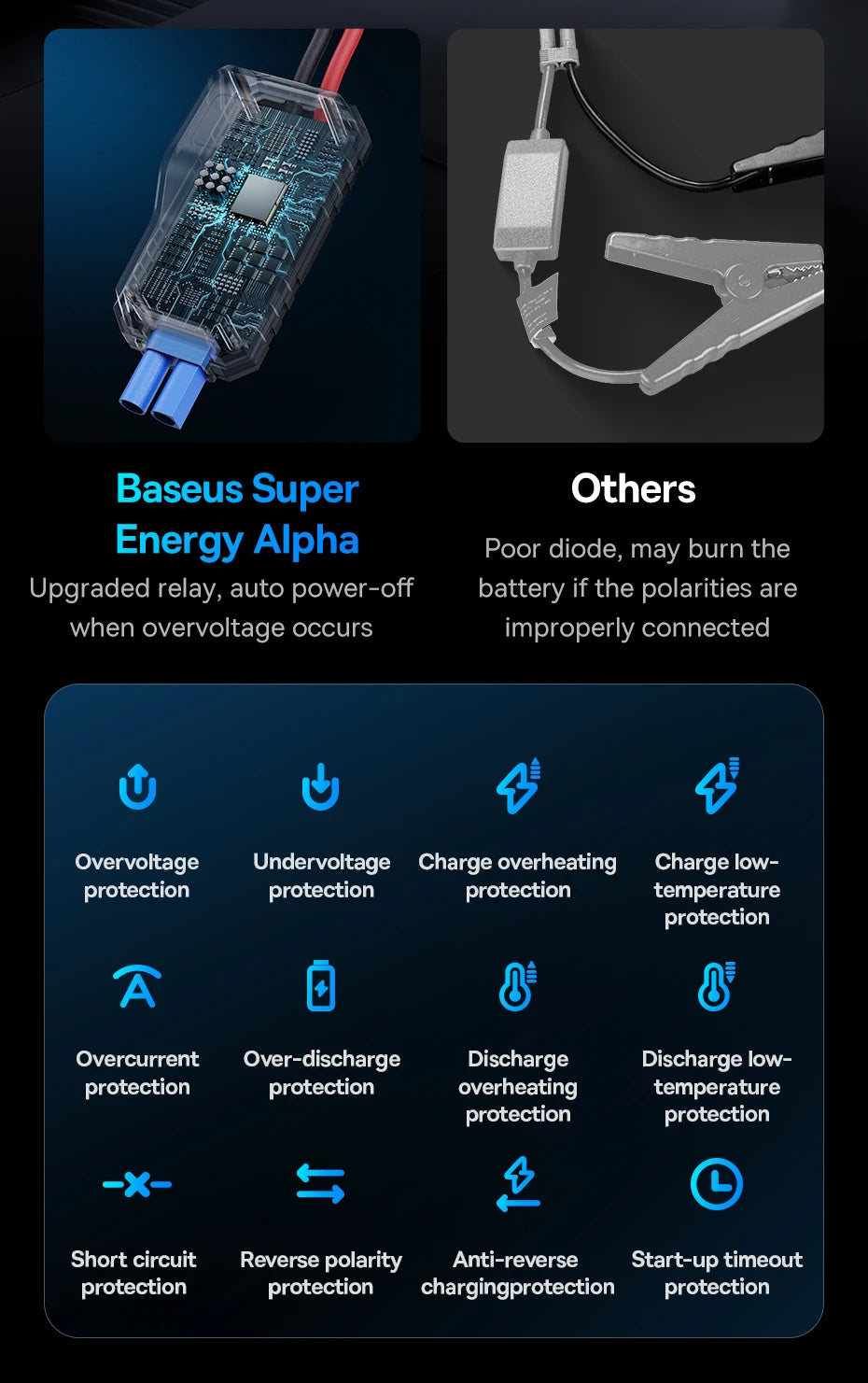 CowLost | baseus-600a-jump-starter-6000mah-car-battery-charger-for-auto-emergency-power-bank |16