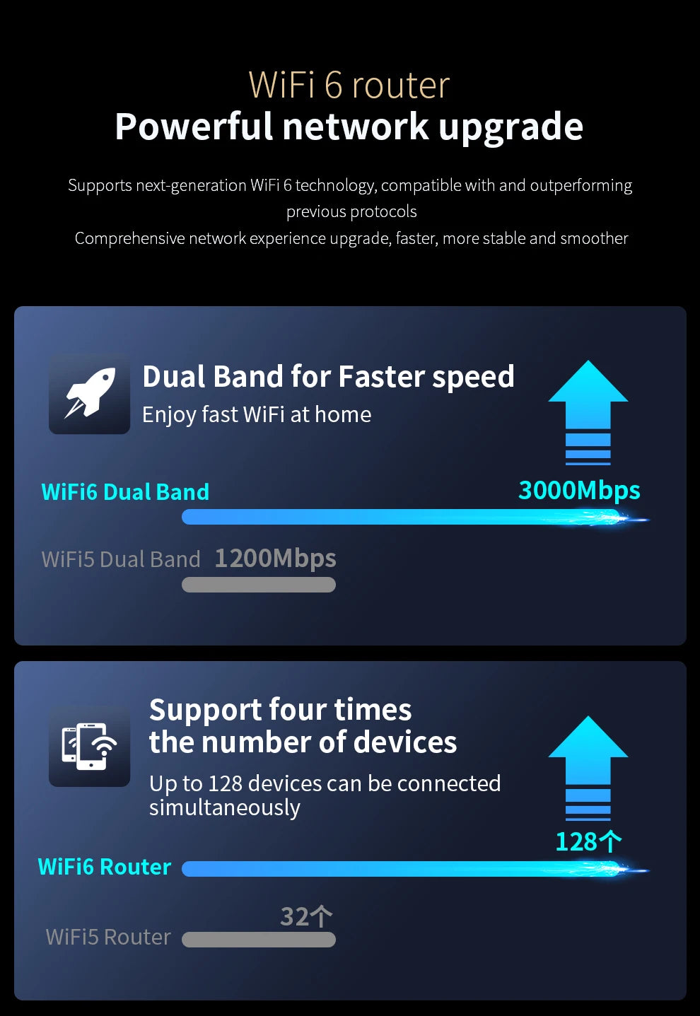 CowLost | comfast-ax3000-wifi-6-mesh-wifi-gigabit-router-2-4g-5-8ghz-dual-band |3