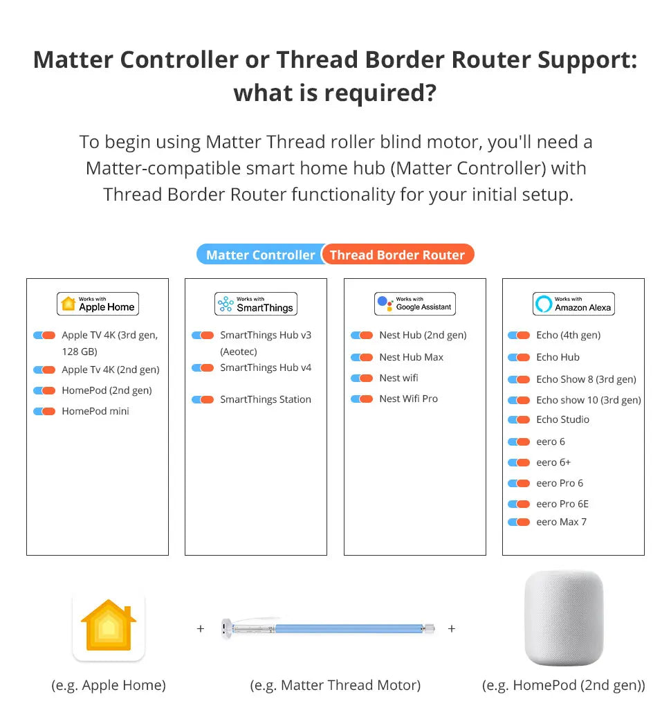CowLost | zemismart-matter-over-thread-smart-roller-shade-blinds-motor-for-25mm-28mm-tube-built-in-battery-homekit-google-home-smart-things |10