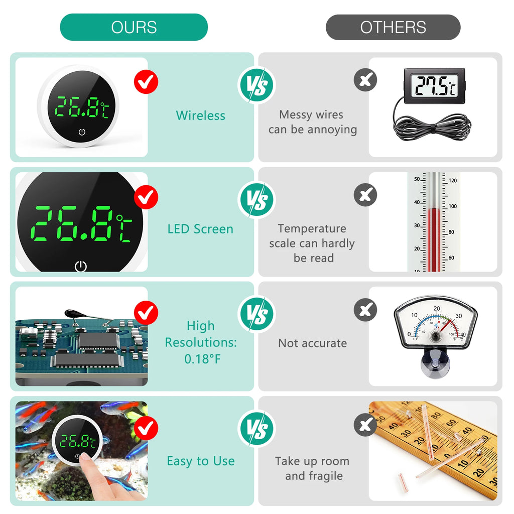 ORIA Digital LCD Aquarium Thermometer Round Mini Electronic Fish Tank Temperature Meter
