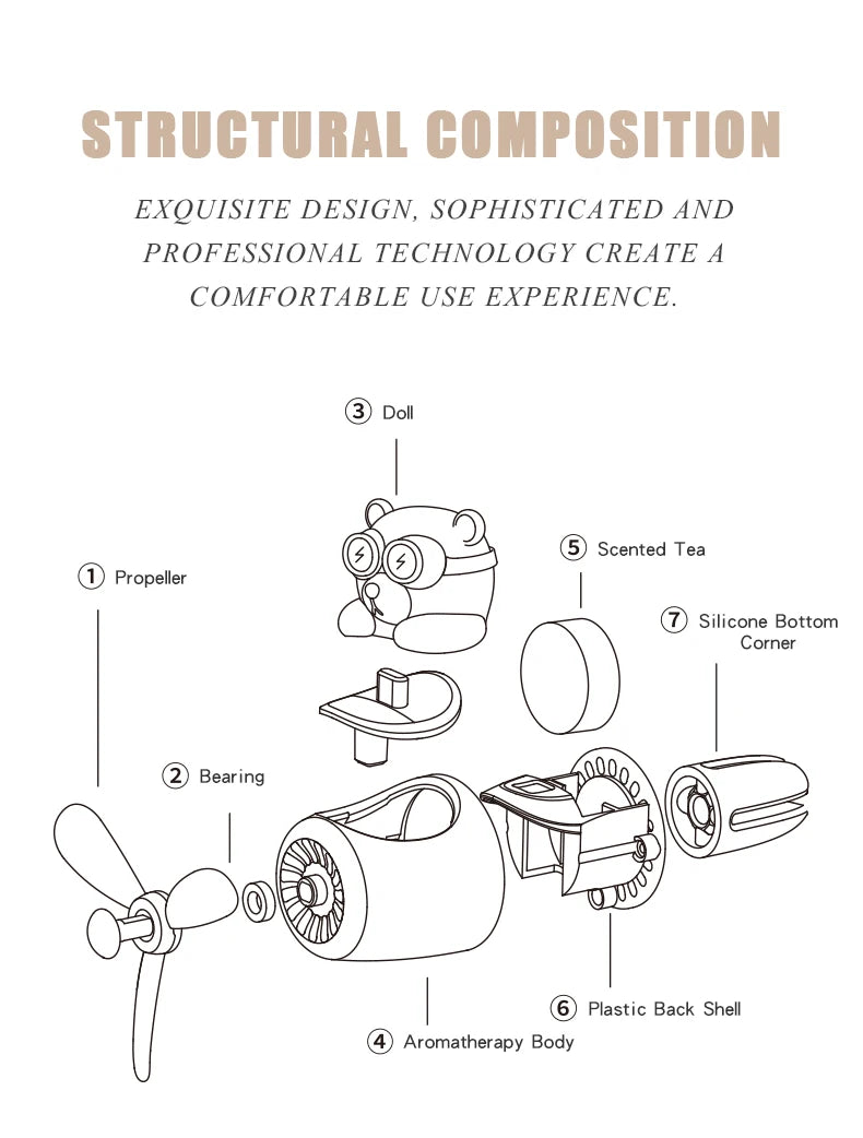 CowLost | product_id-rotating-pilot-bear-car-air-freshener-vent-clip-ocean-scent-diffuser |20