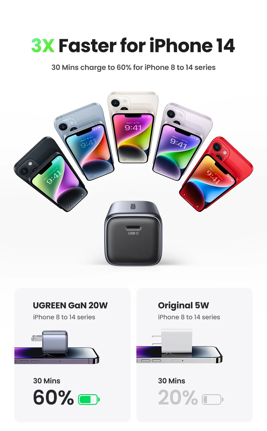 CowLost | ugreen-20w-gan-charger-pd-fast-charger-usb-c-pd3-0-qc3-0-quick-charging |9
