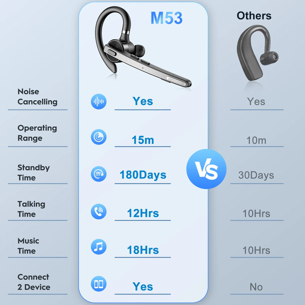 CowLost | headphone-headset-accessories-new-bee-m53-wireless-bluetooth-5-1-headset-with-dual-mic-and-noise-cancelling |9