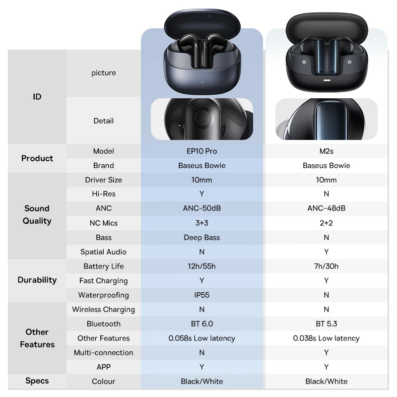 CowLost | baseus-ep10-pro-anc-earbuds-wireless-bluetooth-6-0 |7