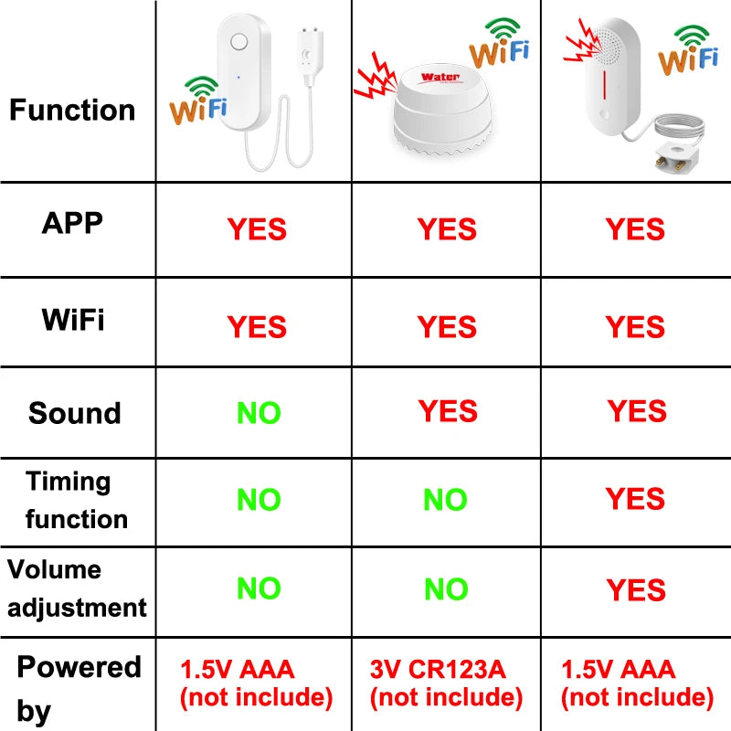 CowLost | earykong-tuya-wifi-water-leakage-sensor-liquid-leak-alarm-detectors |6
