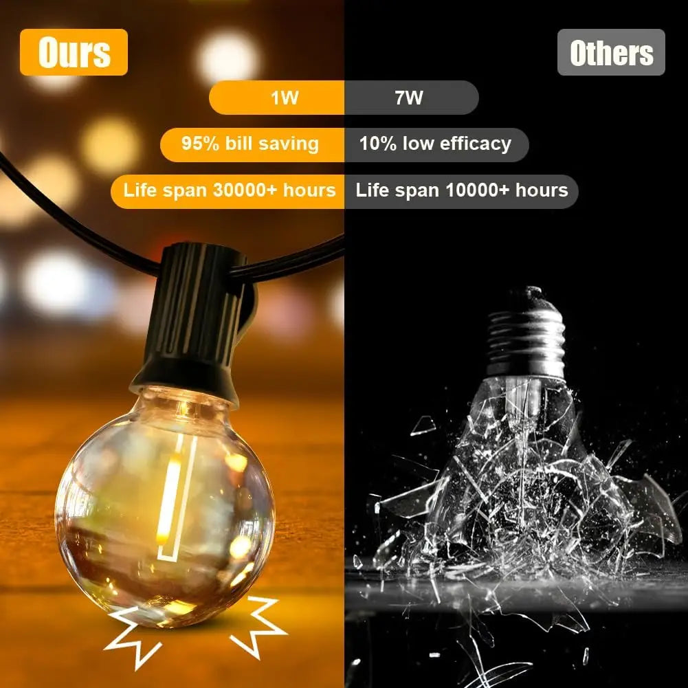 Mexllex G40 LED Globe String Lights Outdoor Waterproof Plug-In Garland Lamp for Christmas Party Garden Decor