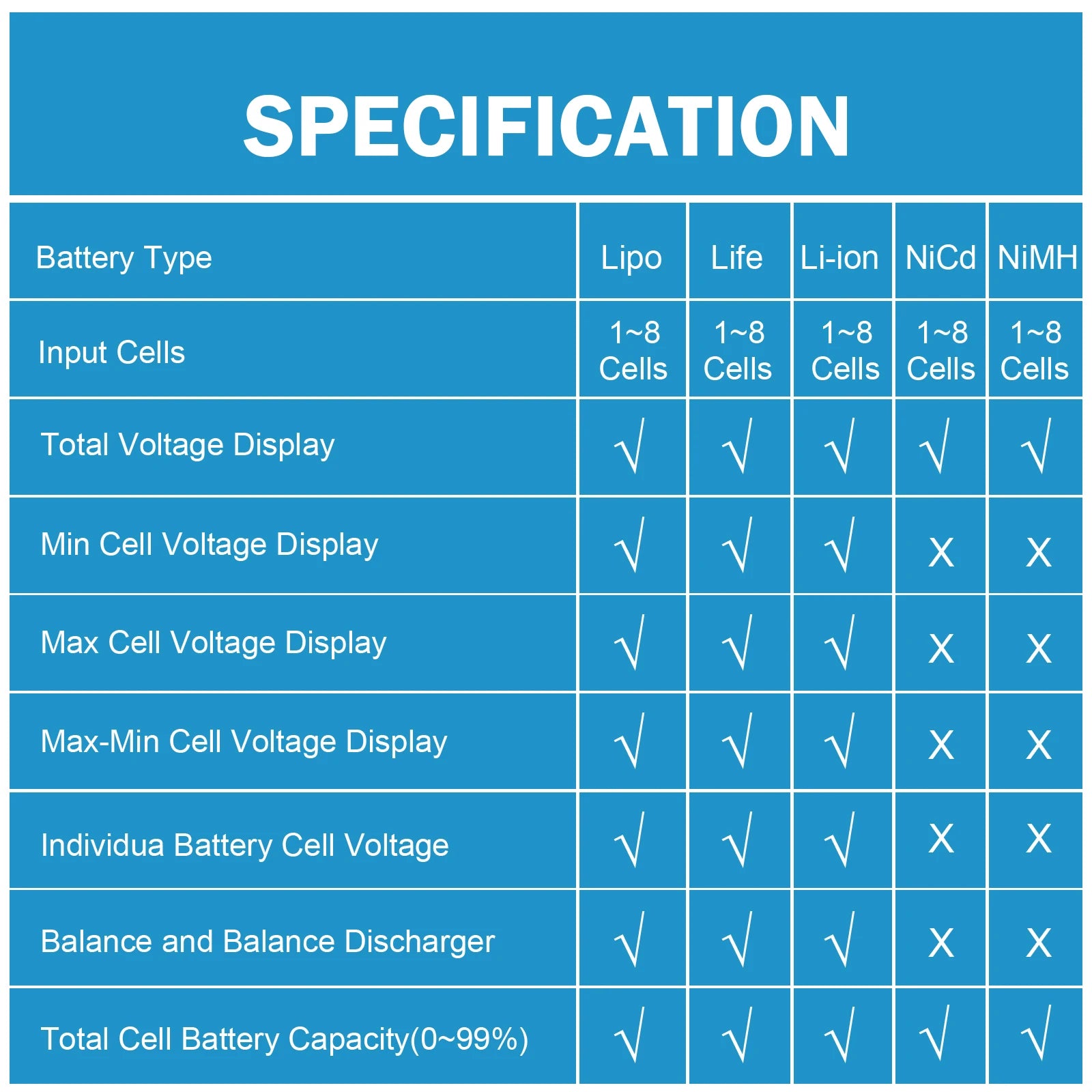 8 in 1 CellMeter Battery Capacity Tester Digital RC LiPo Li-ion NiMH Checker