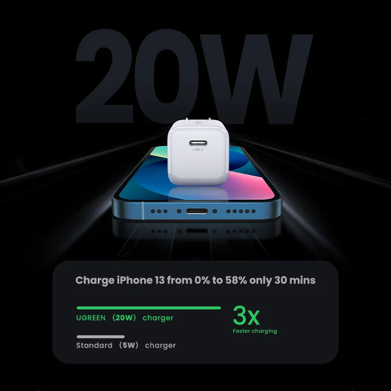 CowLost | ugreen-usb-type-c-charger-20w-pd-fast-charger |5