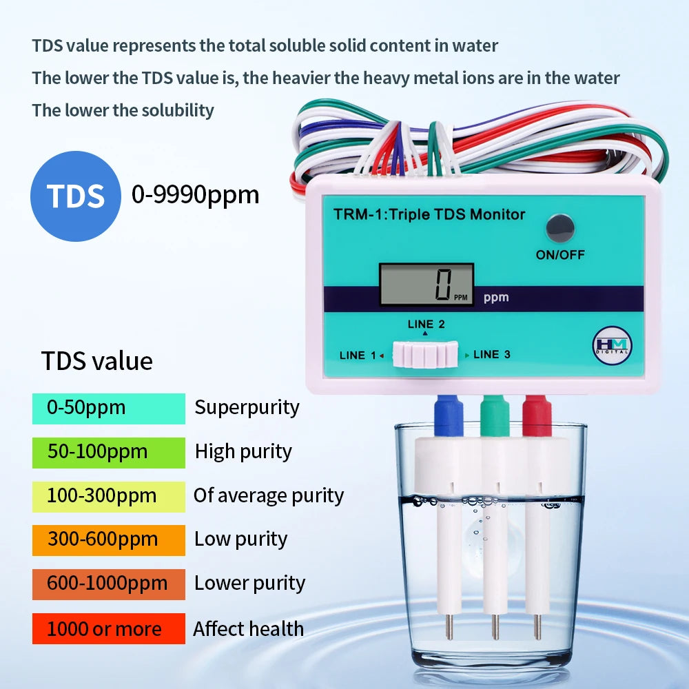 HM Digital Online Water Quality Tester LCD TDS/EC Meter PPM Detection for Pool Laboratory