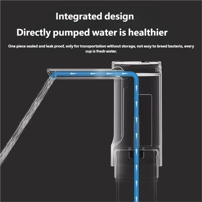 CowLost | product_id-homefish-usb-c-rechargeable-electric-water-bottle-pump-1200mah-led-touch-3-settings |5