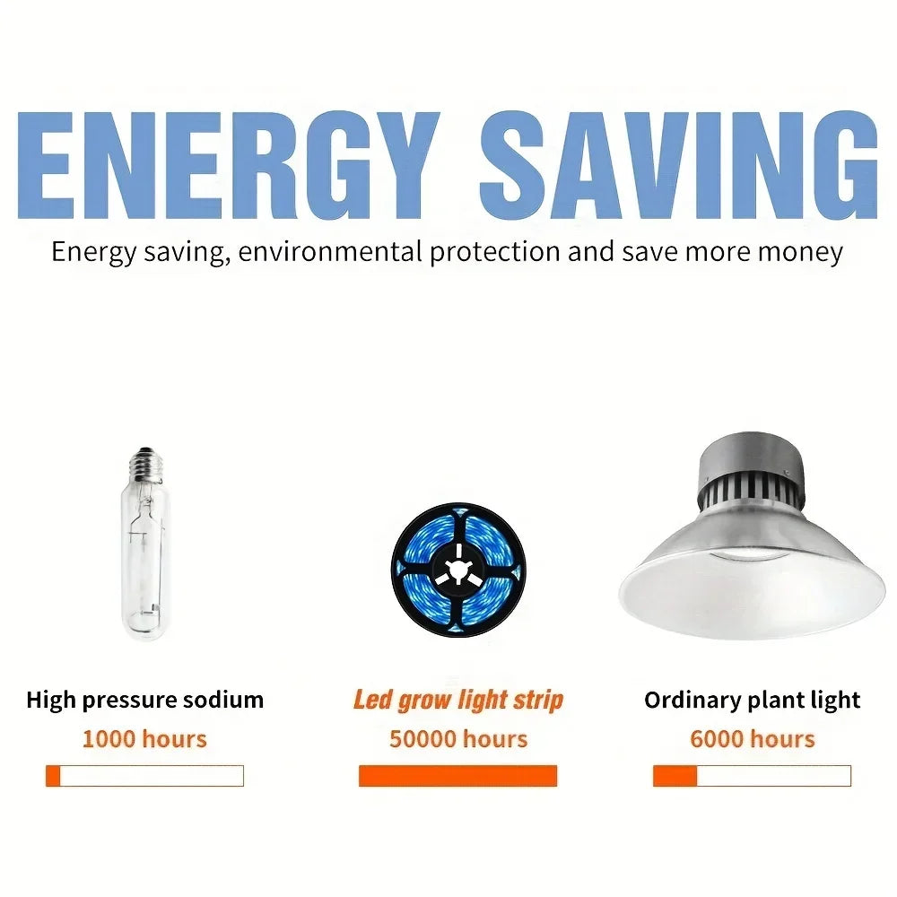 CowLost | light-ropes-strings-product_id-5v-usb-2835-led-strip-light-with-hand-sweep-motion-sensor-dimmer-for-tv-backlight-and-under-cabinet-lighting |12