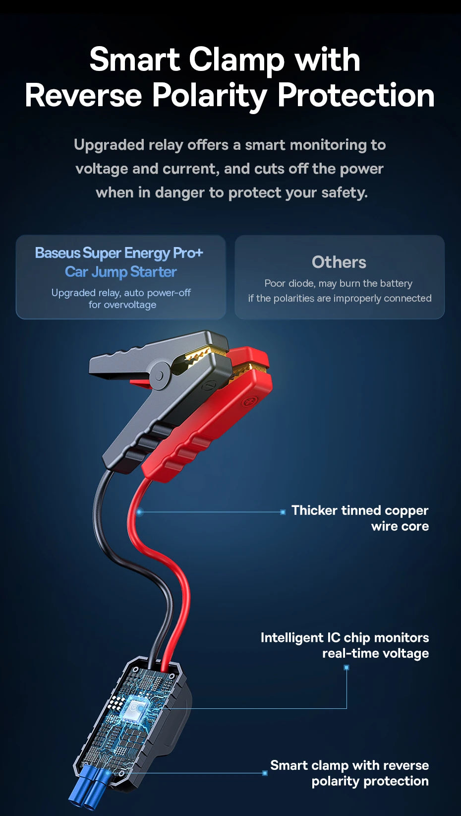 CowLost | baseus-1200a-car-jump-starter-power-bank-12000mah-portable-battery-station |17