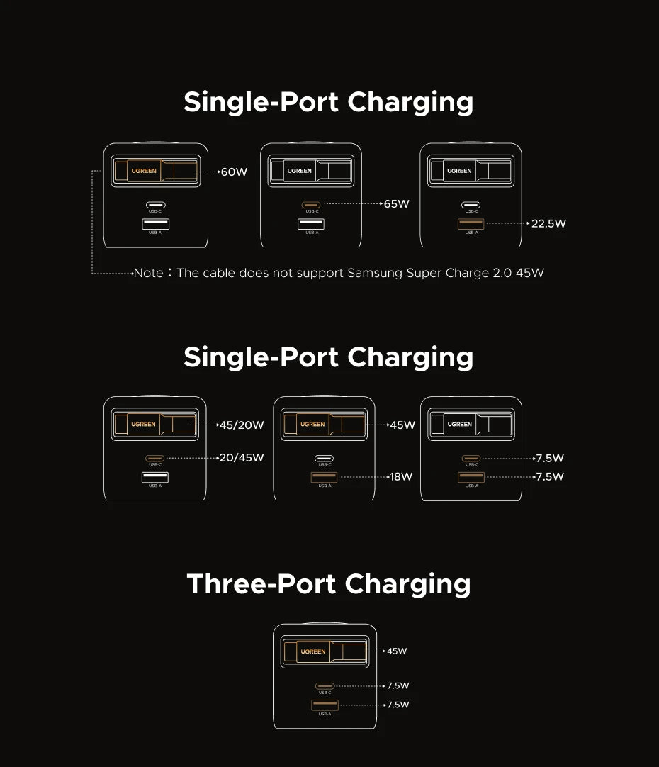 CowLost | ugreen-65w-gan-charger-with-retractable-usb-c-cable |16