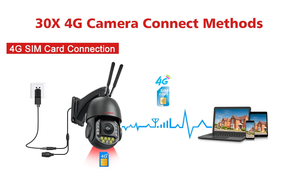 CowLost | 4k-8mp-surveillance-camera-wifi-4g-sim-card-poe-30x-zoom-ptz-ai-humanoid-tracking-ir-100m-outdoor-speed-dome-security-camera |17