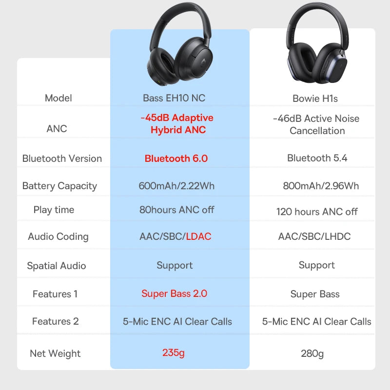 CowLost | baseus-bowie-h1s-wireless-headphones-bluetooth-5-4-noise-canceling-46db |6