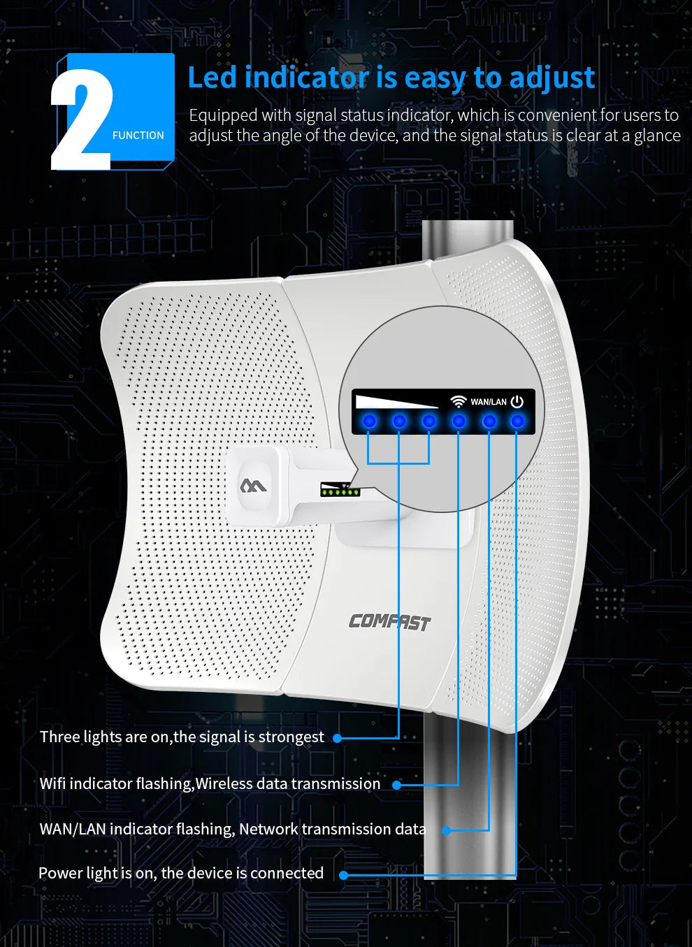 CowLost | comfast-outdoor-access-point-900mbps-long-range-cpe-5ghz-wireless-bridge |15