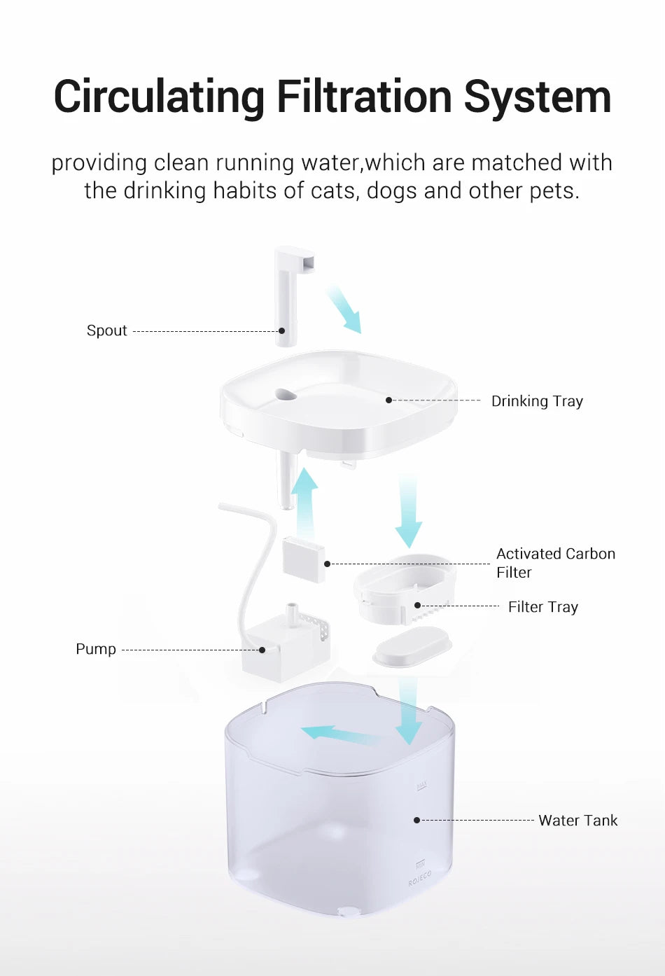 CowLost | cat-food-rojeco-1-5l-automatic-cat-and-dog-water-fountain-with-filter-pump |10