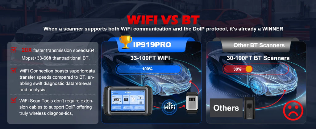 CowLost | xtool-ip919pro-car-diagnostic-tools-bluetooth-wireless-ecu-coding-topology-map-bi-directional-obd-automotive-scan-tool-51-reset |7