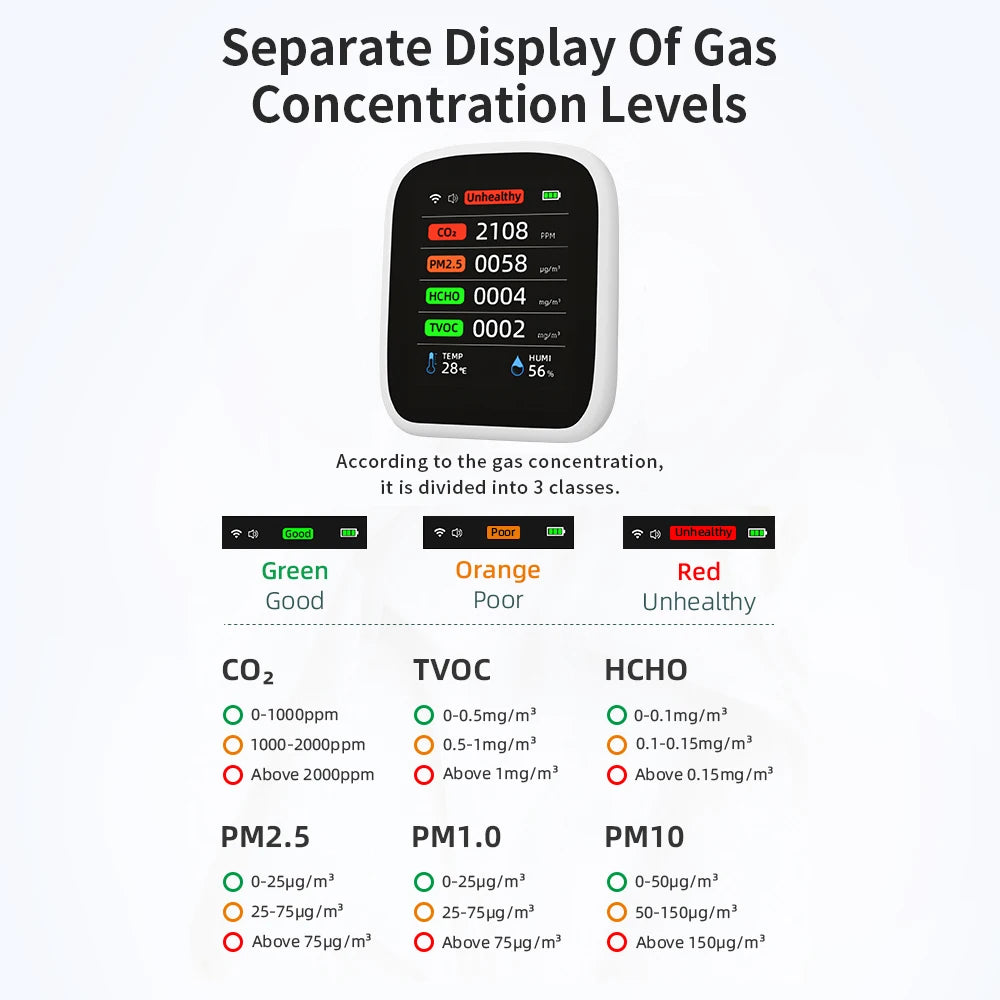 Portable WIFI Air Quality Tester with APP Control PM2.5 CO2 Temperature Humidity Meter