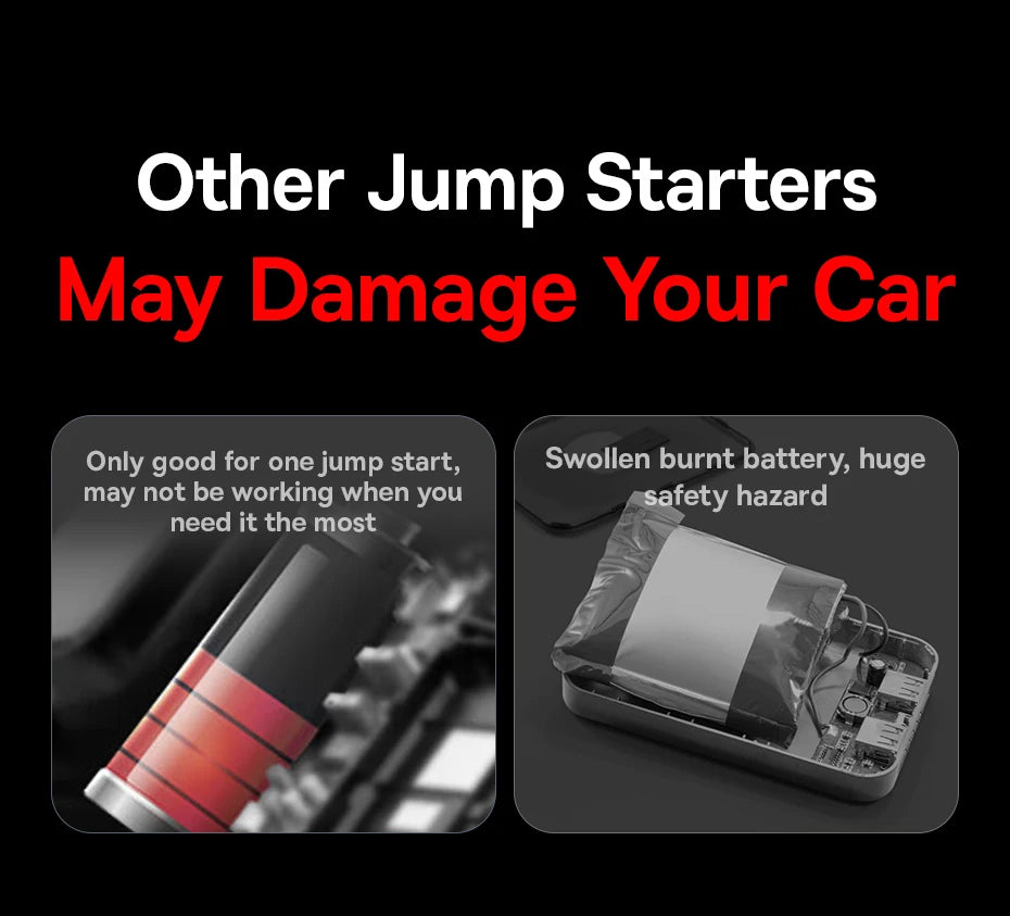 CowLost | baseus-600a-jump-starter-6000mah-car-battery-charger-for-auto-emergency-power-bank |7