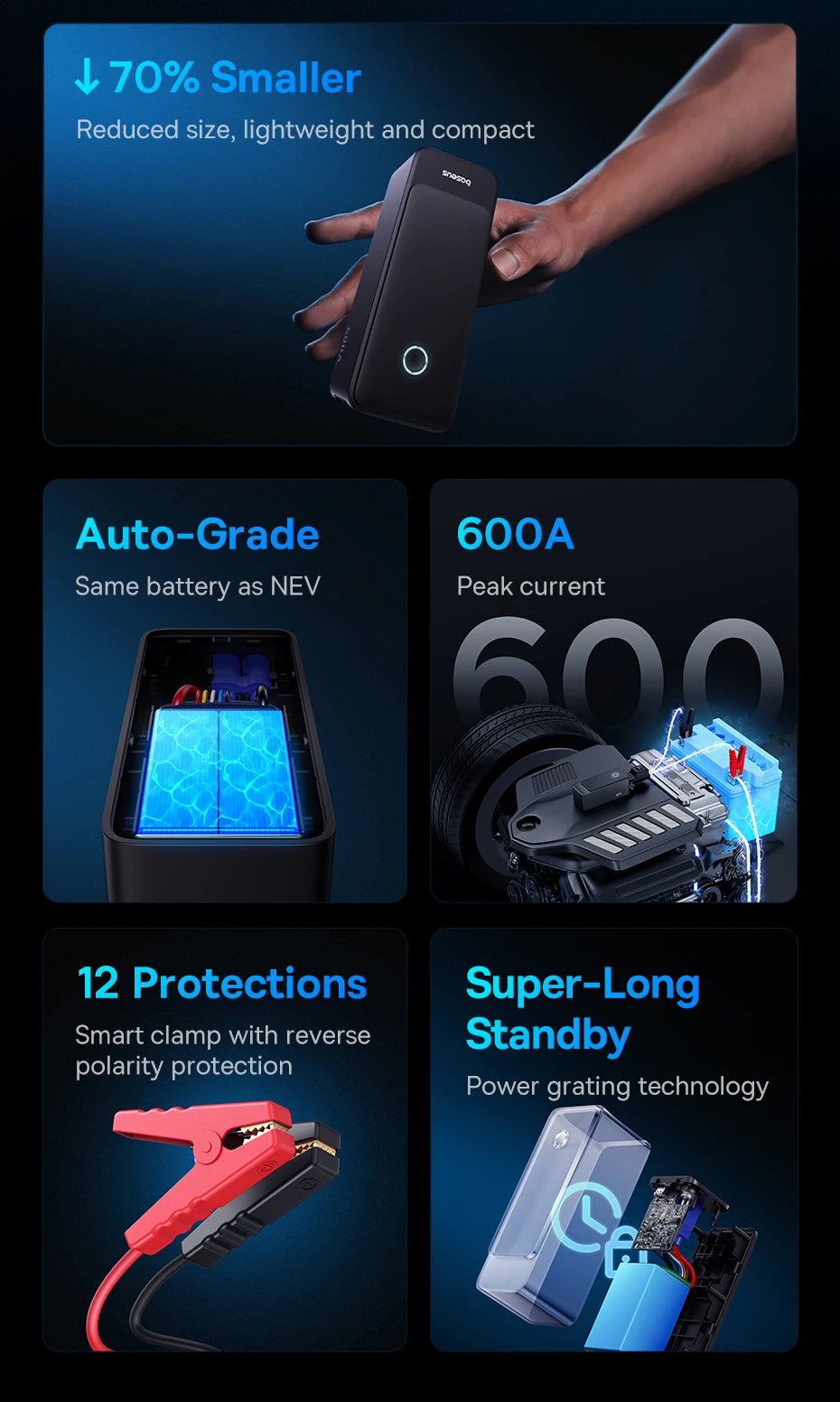 CowLost | baseus-600a-jump-starter-6000mah-car-battery-charger-for-auto-emergency-power-bank |10