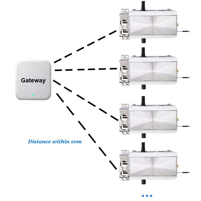CowLost | locks-keys-product_id-g3-rj45-cable-router-smart-hub-bridge-for-ttlock-bluetooth-to-wifi-converter |8