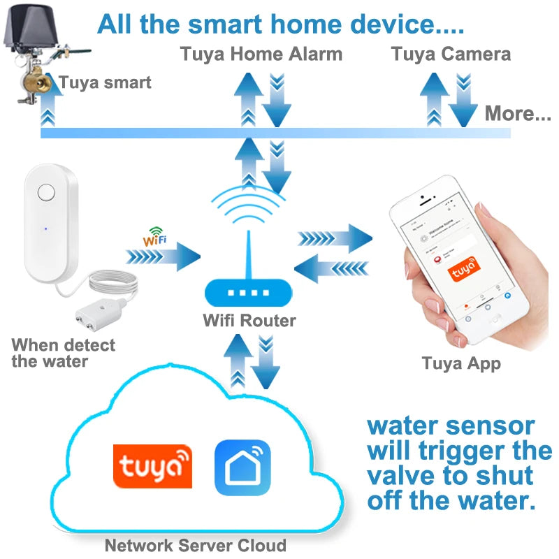 CowLost | earykong-tuya-wifi-water-leakage-sensor-independent-liquid-leak-alarm-4-versions-available-easy-installation |6