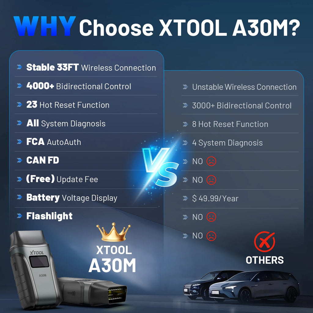 CowLost | xtool-anyscan-a30m-lifetime-free-update-all-system-car-diagnostic-tools-26-resets-bi-directional-canfd-auto-obd2-scanner |2