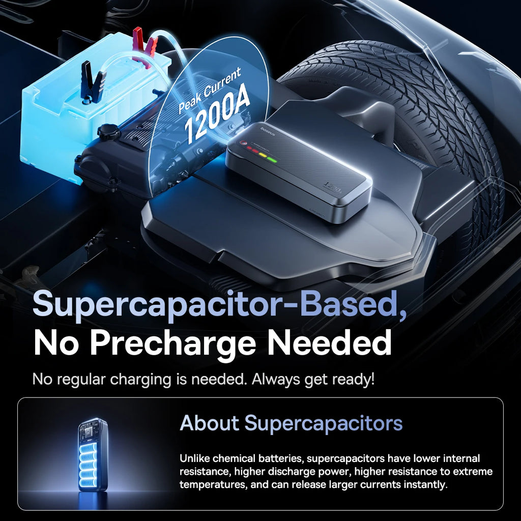 CowLost | basues-super-capacitor-1200a-car-jump-starter-emergency-car-battery |2