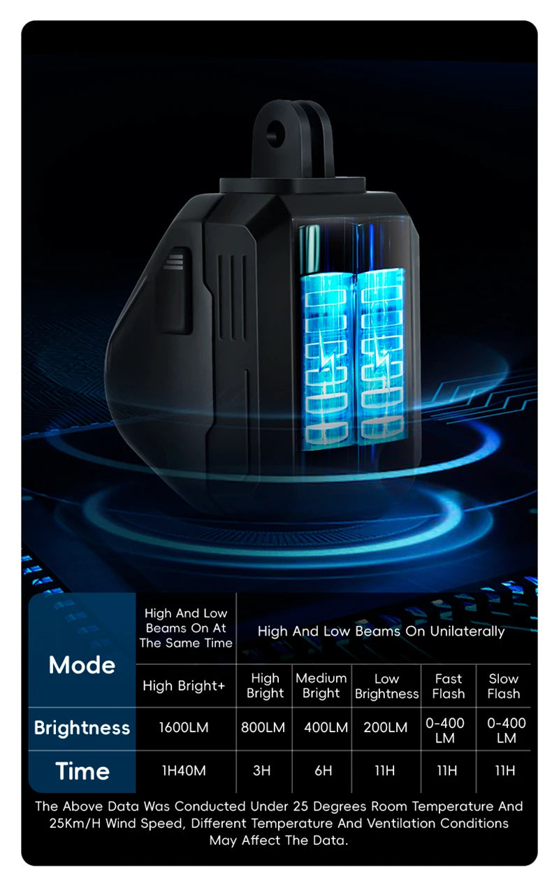 CowLost | sporting-goods-west-biking-1600-lumen-waterproof-wireless-remote-bike-headlight |24
