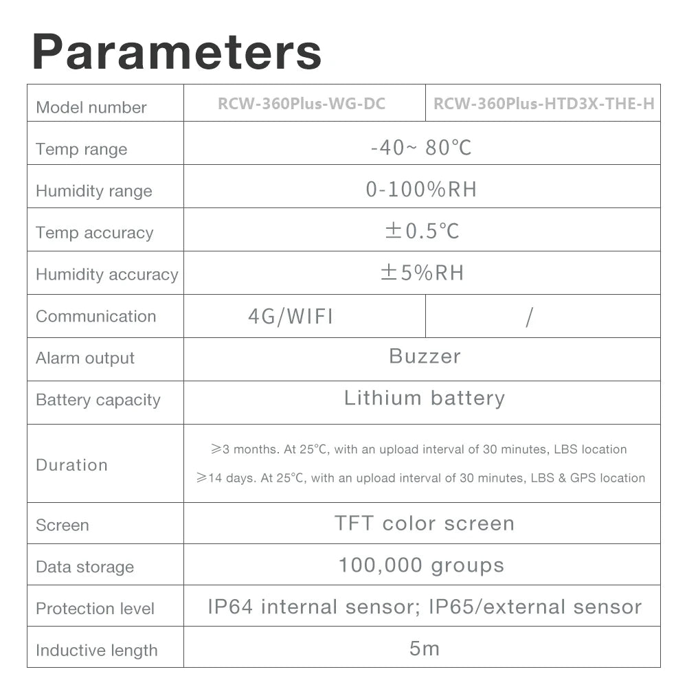 GPS RCW-360 Plus Temperature & Humidity Data Logger 100000 Sets 4G WiFi for Warehouse Monitoring