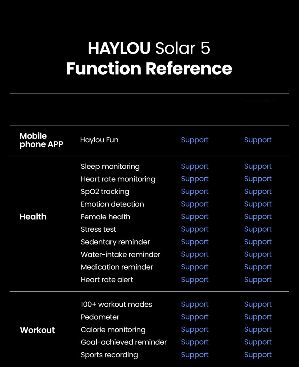 CowLost | haylou-solar-5-voice-calling-smartwatch-1-58-amoled-display |25