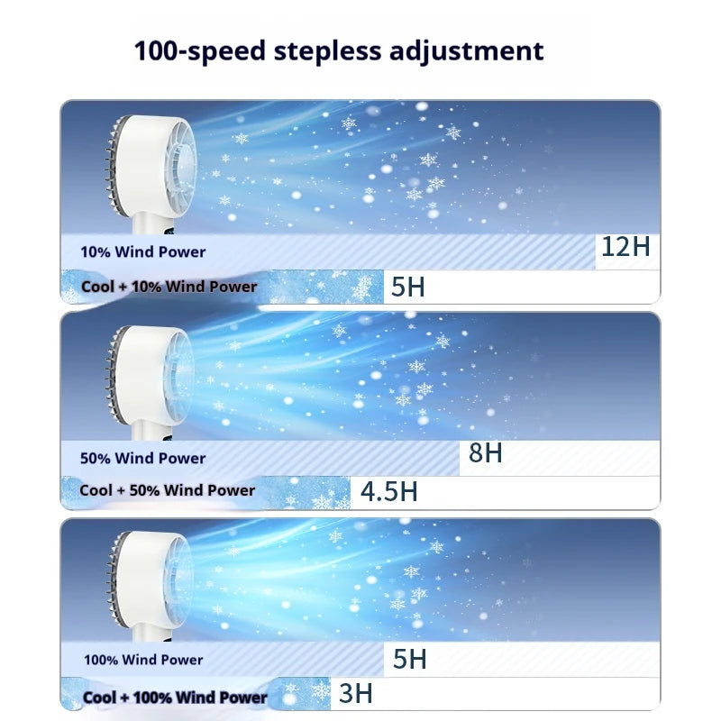 CowLost | product_id-homefish-usb-rechargeable-handheld-cooling-fan-with-led-display-for-travel-outdoor |1