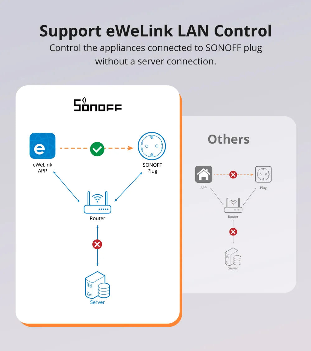 CowLost | sonoff-s60-wifi-smart-plug-with-energy-monitor-smart-home-module-timer-wireless-smart-socket-via-ewelink-app-alexa-google-home |15