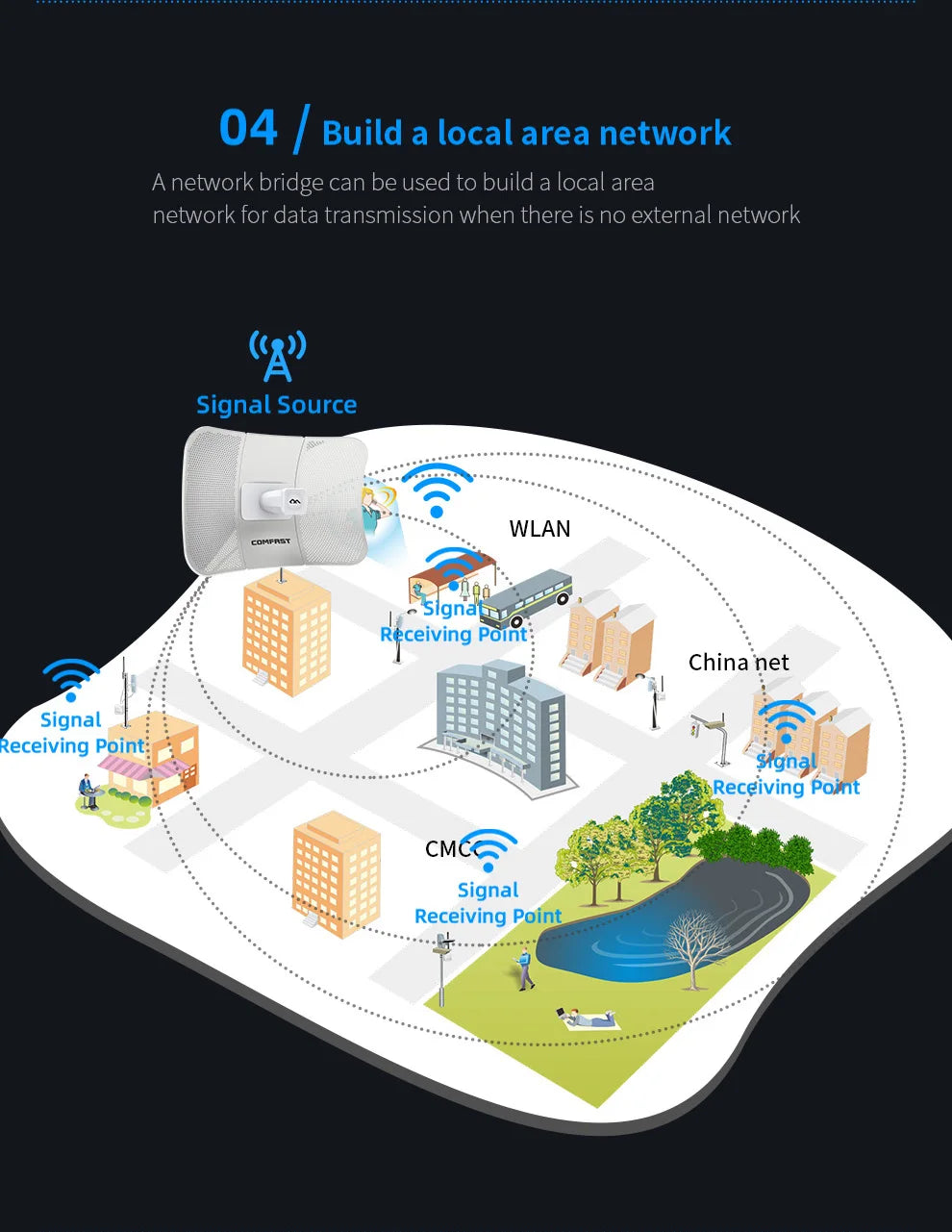 CowLost | comfast-outdoor-access-point-900mbps-long-range-cpe-5ghz-wireless-bridge |24