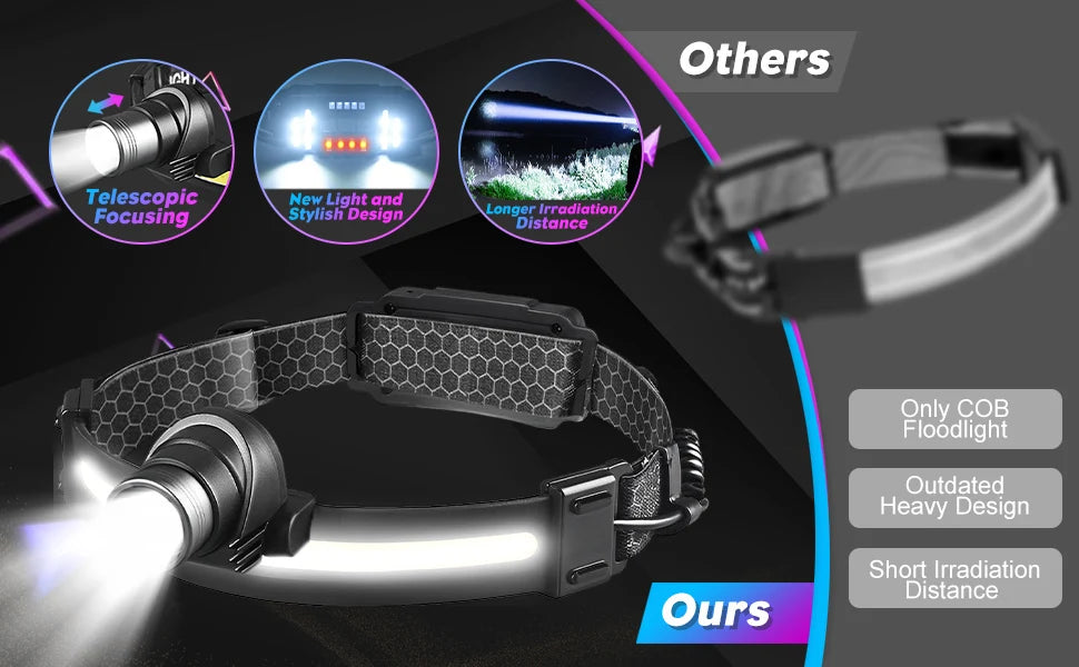 CowLost | product_id-100000-lumens-led-headlamp-with-xpe-cob-sensor-for-camping-fishing-running |8