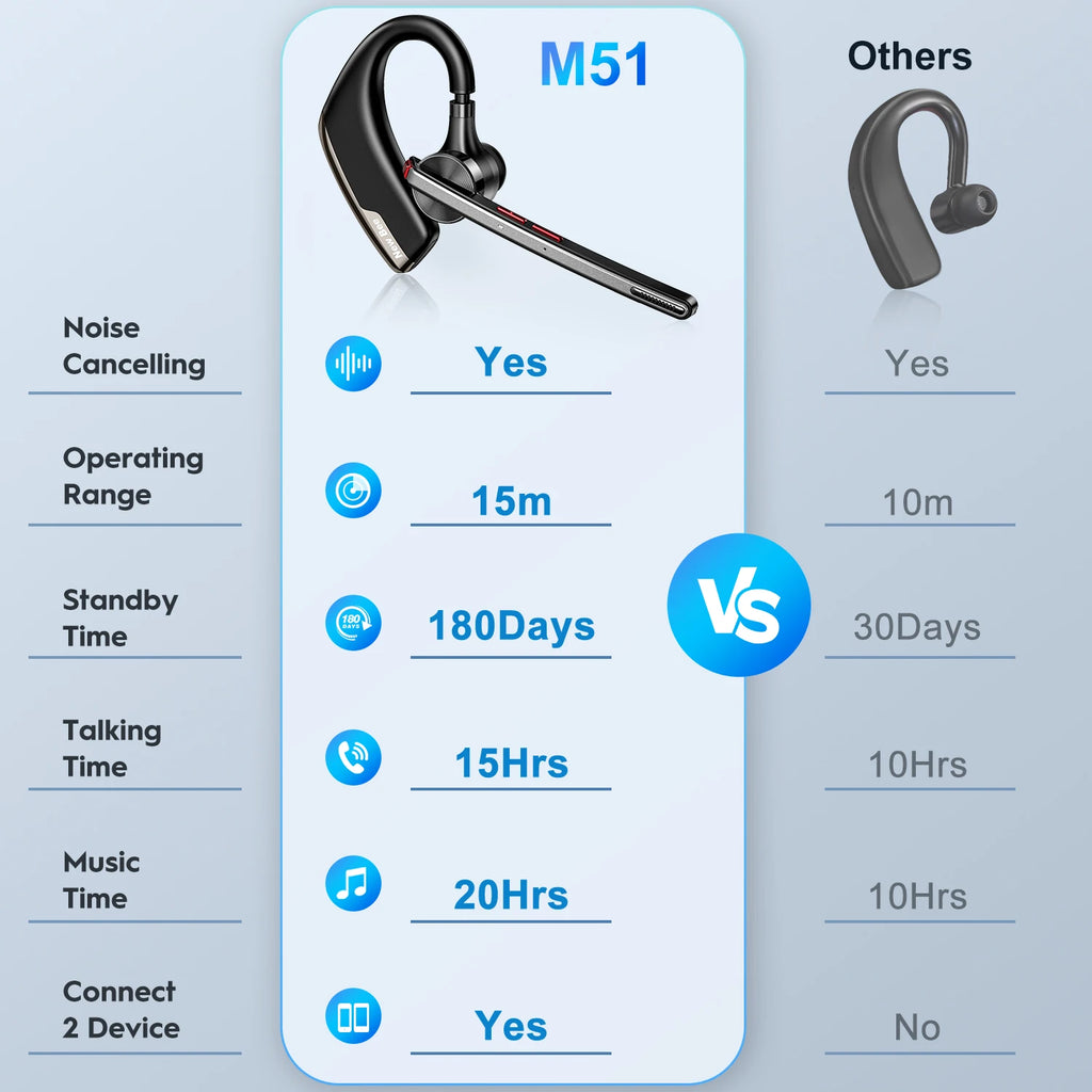 CowLost | mobile-phone-cases-new-bee-m51-bluetooth-v5-2-wireless-earphones-with-dual-mic-and-ear-hook |5