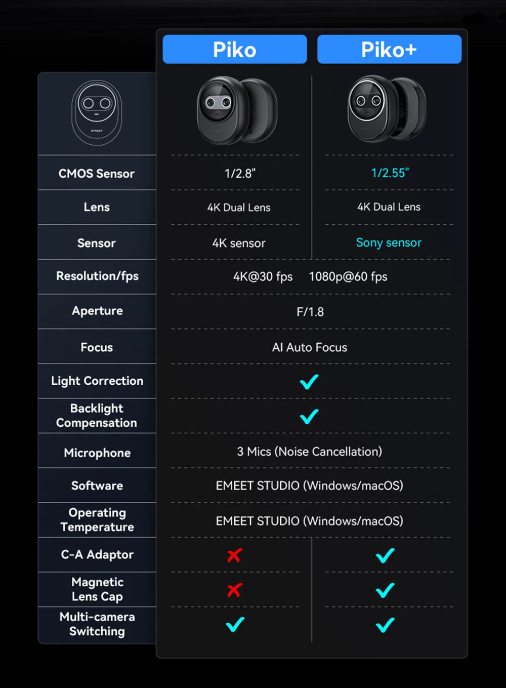 CowLost | webcam-4k-for-streaming-for-laptop-computer-uhd-mini-webcam-emeet-piko-usb-camera-with-3-mics-webcam-tripod |18