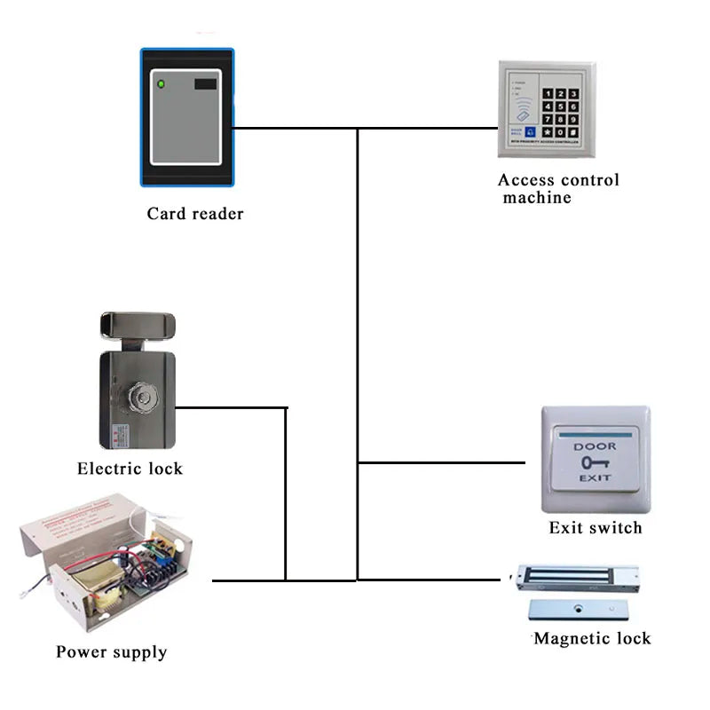 CowLost | garage-door-keypads-product_id-waterproof-rfid-proximity-id-card-reader-keypad-wiegand-26-34-access-control |7