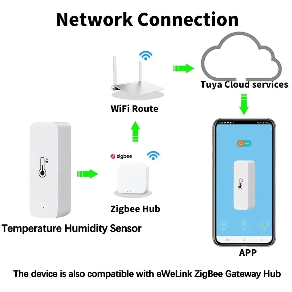 CowLost | temperature-sensors-product_id-tuya-wifi-zigbee-temperature-humidity-sensor-with-remote-monitor-and-app-alerts-high-precision-indoor-thermometer |7