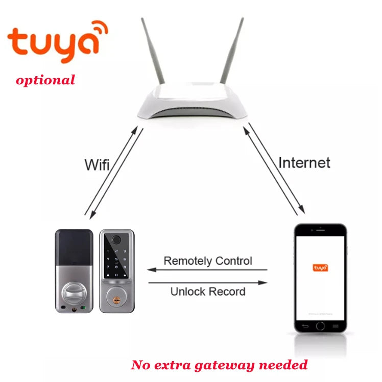 CowLost | locks-keys-product_id-vseume-smart-deadbolt-lock-keyless-fingerprint-keypad-wifi-tuya-app-digital-lock |6