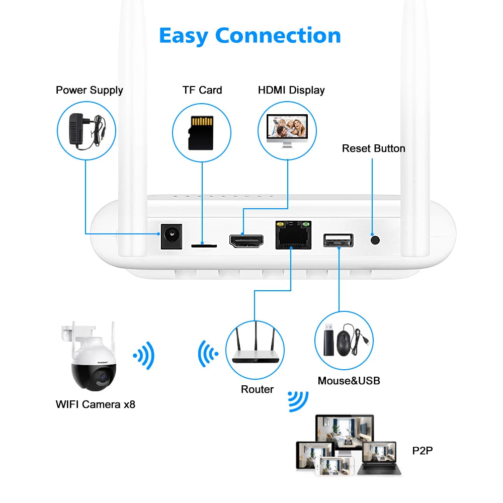 CowLost | 8ch-wifi-mini-nvr-h-265-wireless-network-video-recorder-for-5mp-3mp-wifi-surveillance-security-camera-2-5-ssd-tf-card-slot |12