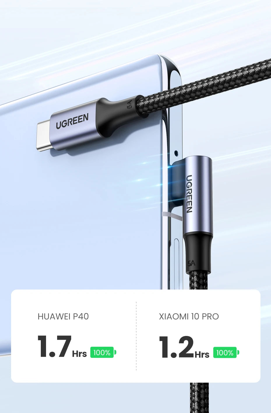 CowLost | ugreen-usb-type-c-to-usb-c-cable-100w |9