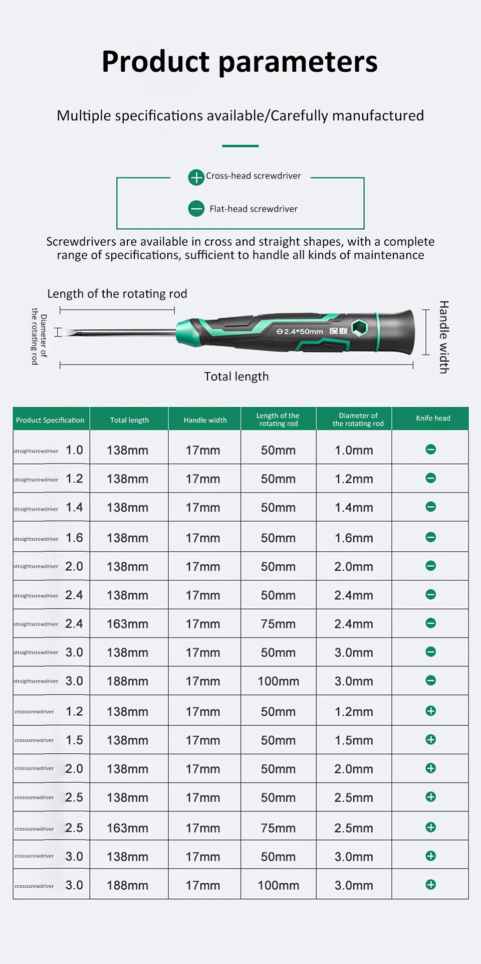 CowLost | precision-screwdriver-tools-mini-magnetic-screwdrivers-with-phillips-and-slotted-for-fine-mechanics-watch-glasses-phone-repair |22