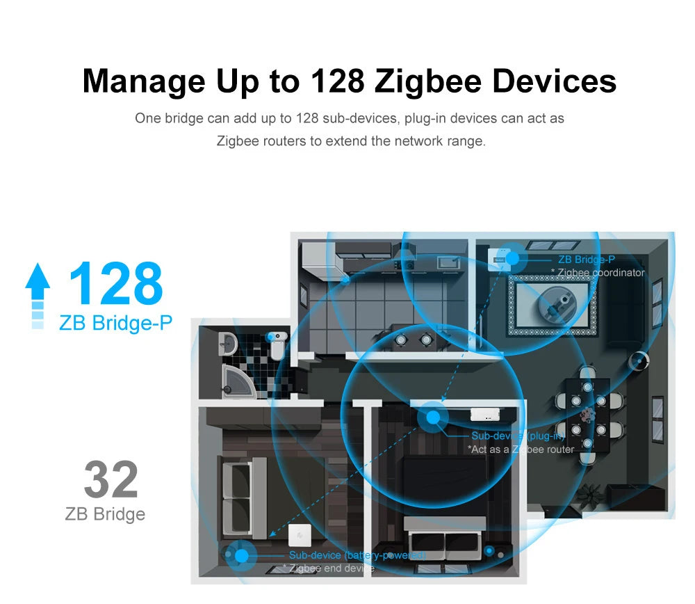 CowLost | sonoff-snzb-02p-zigbee-temperature-and-humidity-sensor-smart-home-module |21