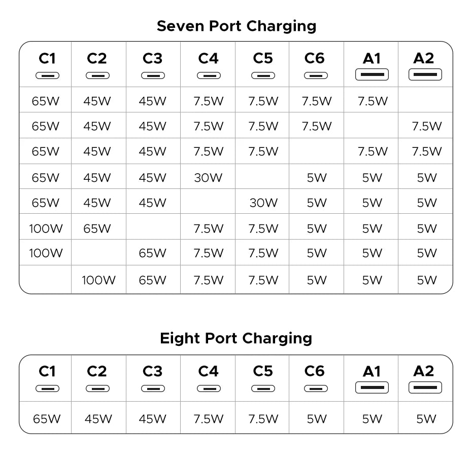 CowLost | ugreen-200w-100w-65w-gan-charger-desktop-laptop-fast-charger |34
