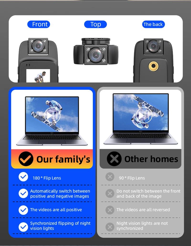 CowLost | product_id-vesafe-mini-4k-ultra-hd-sports-camera-with-anti-shake-360-lens-wifi-hotspot-outdoor-cycling-recorder |11
