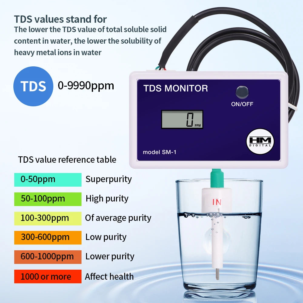 HM Digital Online Water Quality Tester LCD TDS/EC Meter PPM Detection for Pool Laboratory