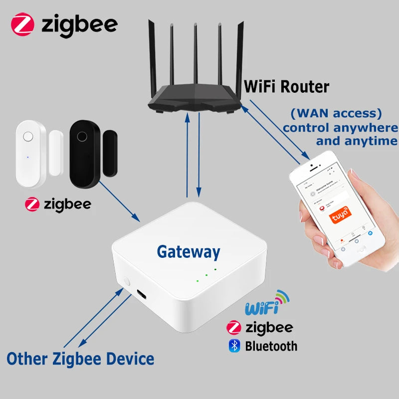CowLost | tuya-zigbee-door-sensor-door-open-closed-detector-home-intelligent-linkage-smart-life-control-need-zigbee-hub-to-work |6