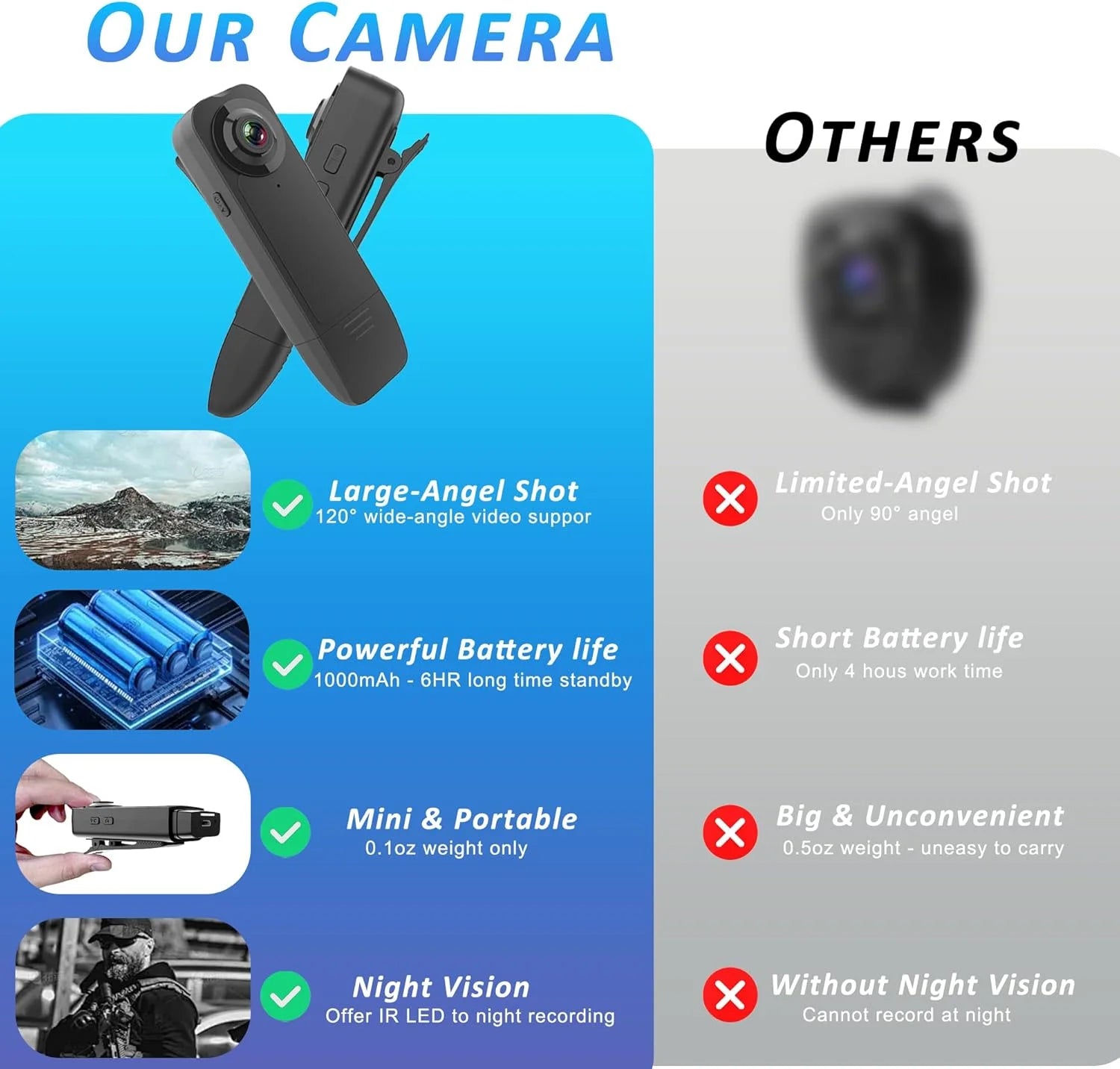 CowLost | product_id-mini-1080p-body-camera-with-audio-video-recording-64gb-portable-pov-recorder |2